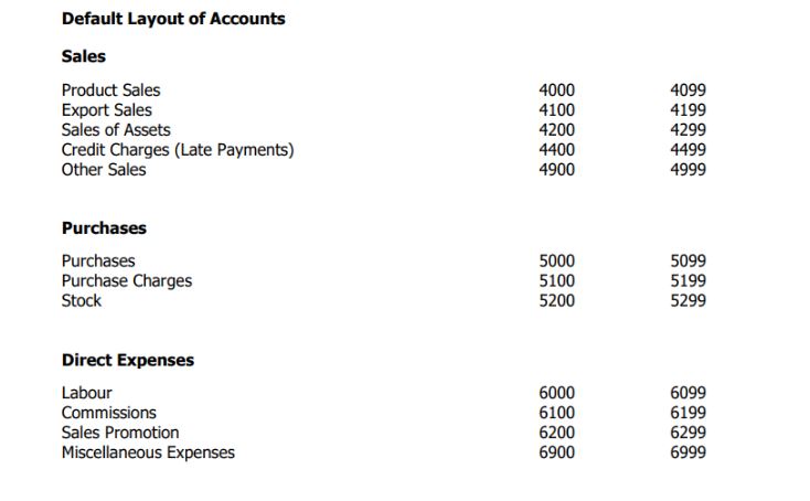 Default chart of accounts layout with nominal codes from sales to direct expenses.